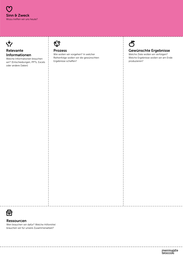 Template Pentagenda (PNG for online collaboration boards, Deutsch)