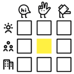 The activating question can be used especially well during the orchestrate phase on team level.