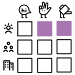 The flawless agreement can be used on the individual level in the orchestrate and cultivate phase.
