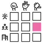 The safeword method can best be used in the cultivate phase for team development.