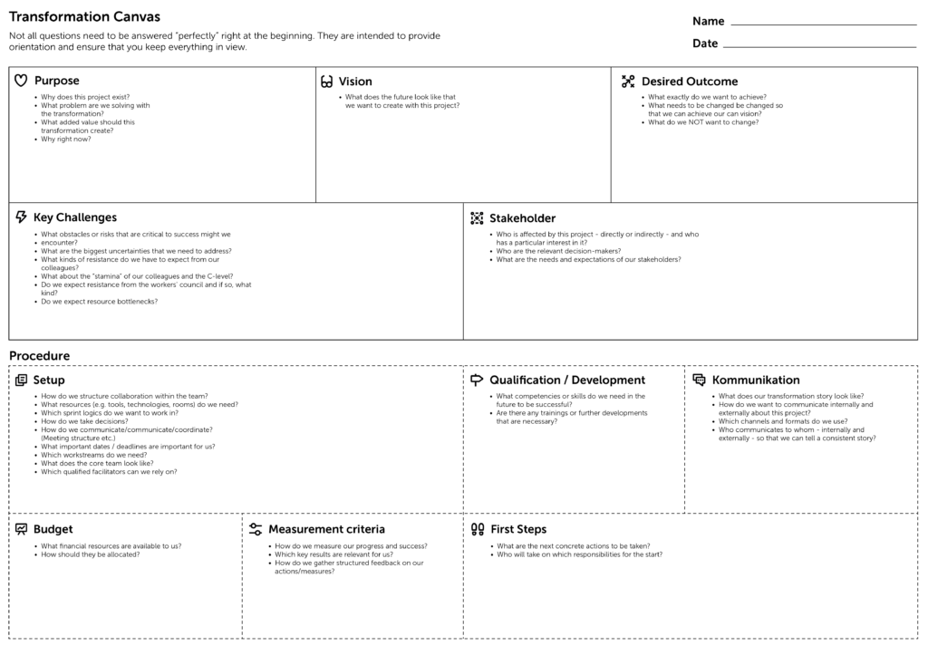 Transformation Canvas - english